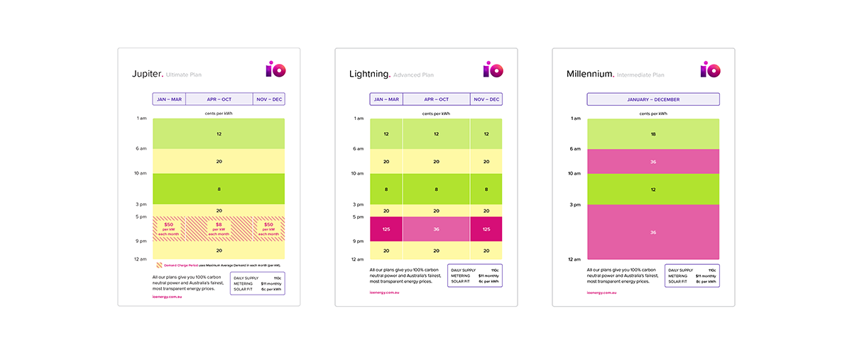 IO-Energy-Rate-Cards