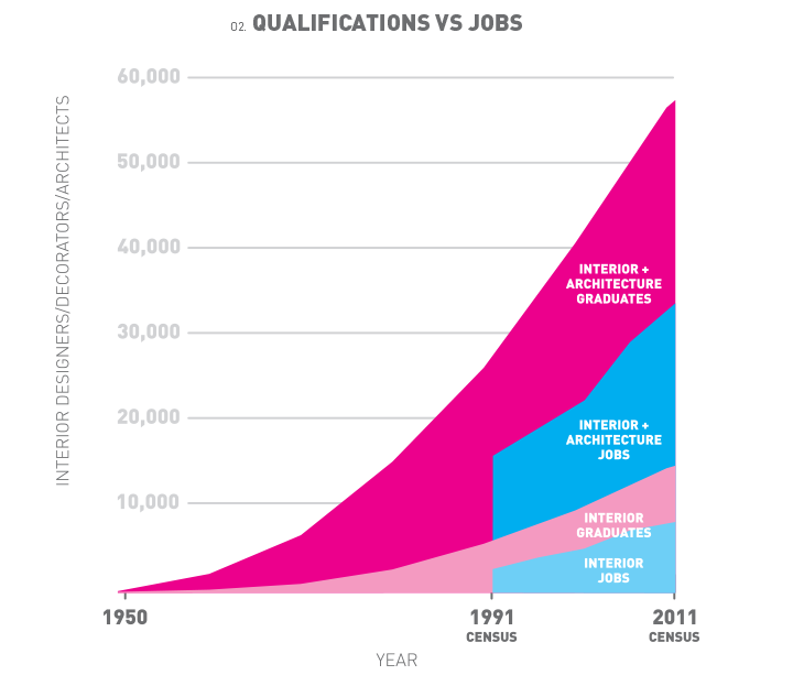 qualifications-jobs