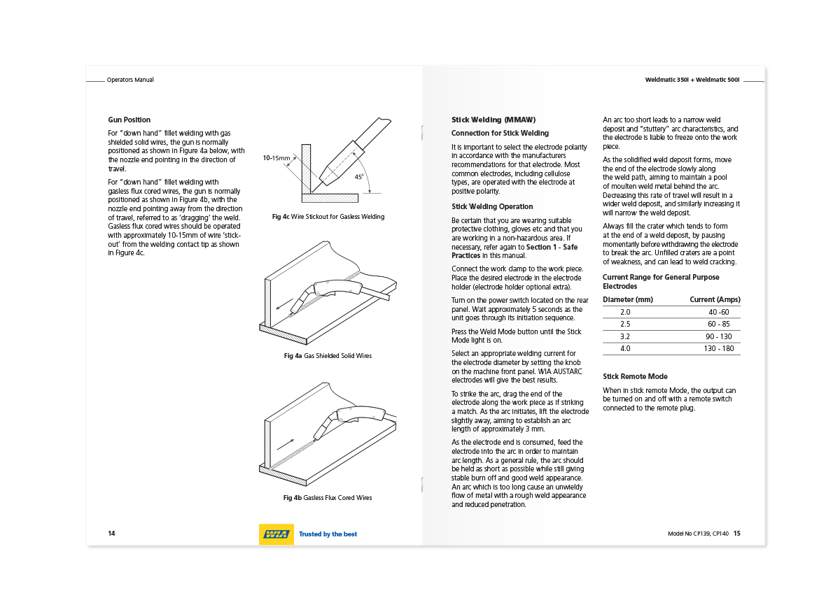 WIA-Manuals_05